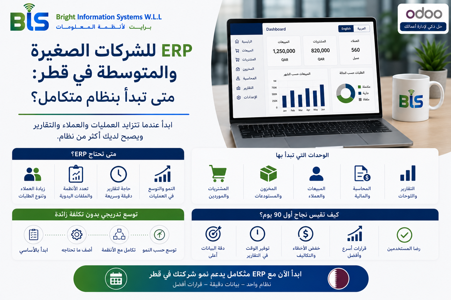برنامج ERP للشركات الصغيرة والمتوسطة في قطر